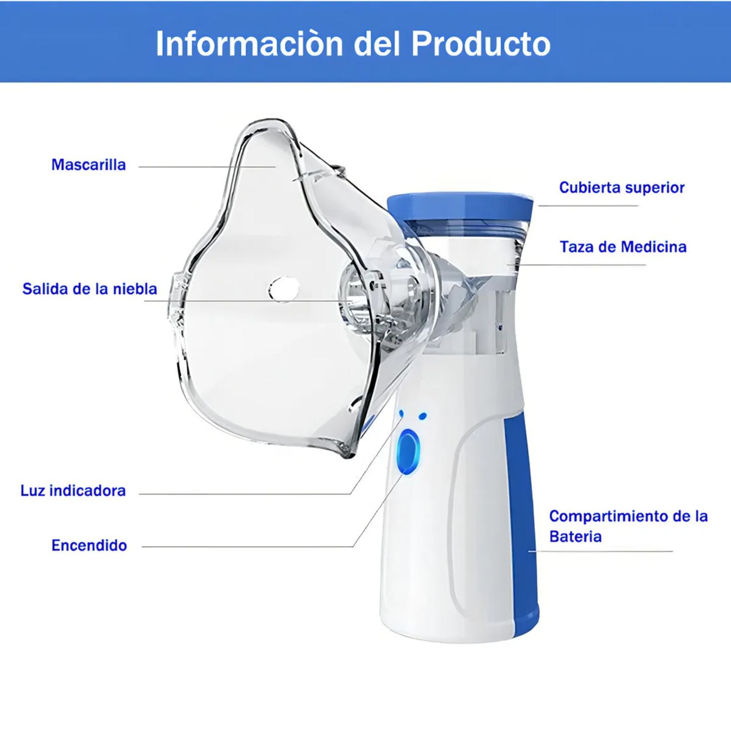 Nebulizador para Bebés, Niños y Adultos