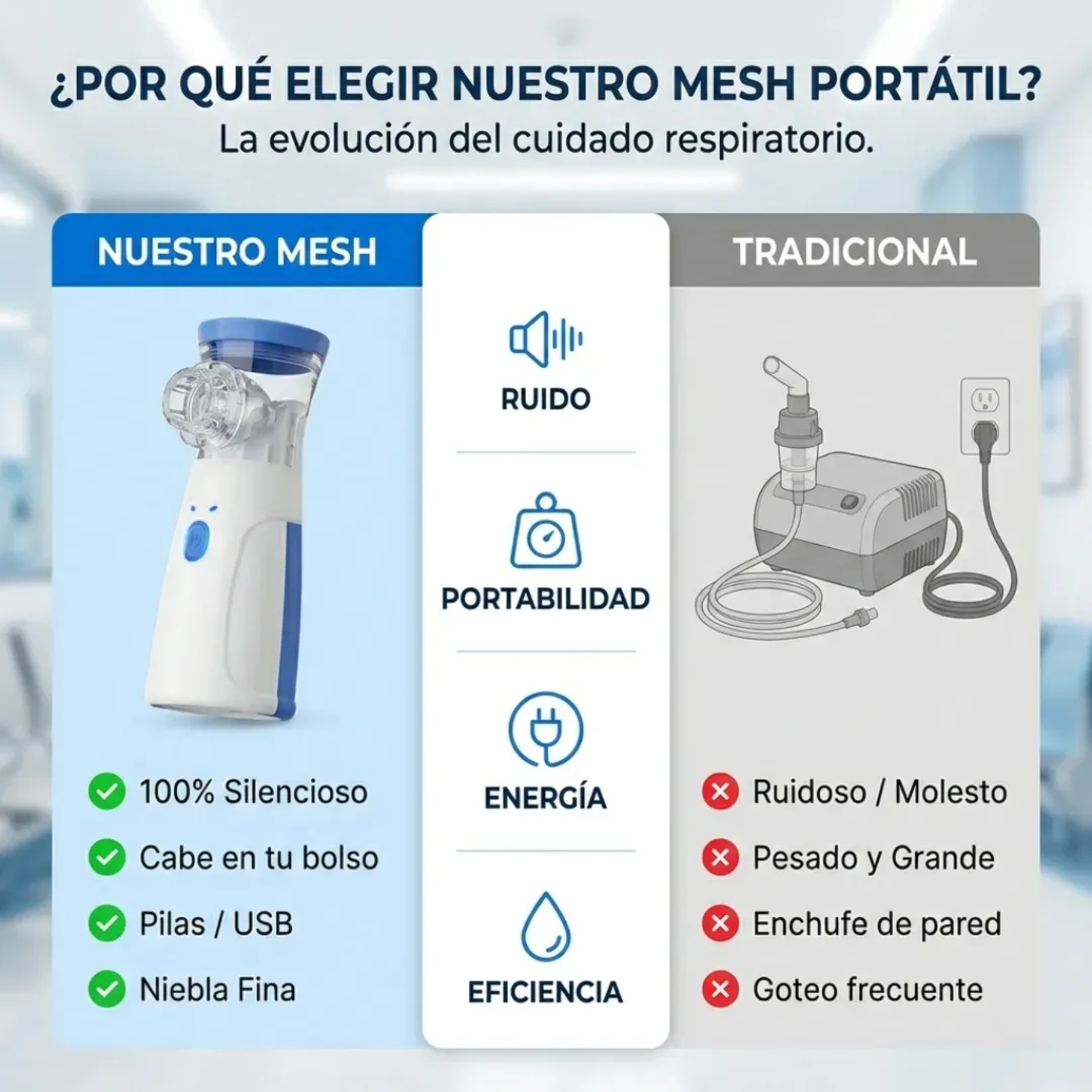 Nebulizador para Bebés, Niños y Adultos