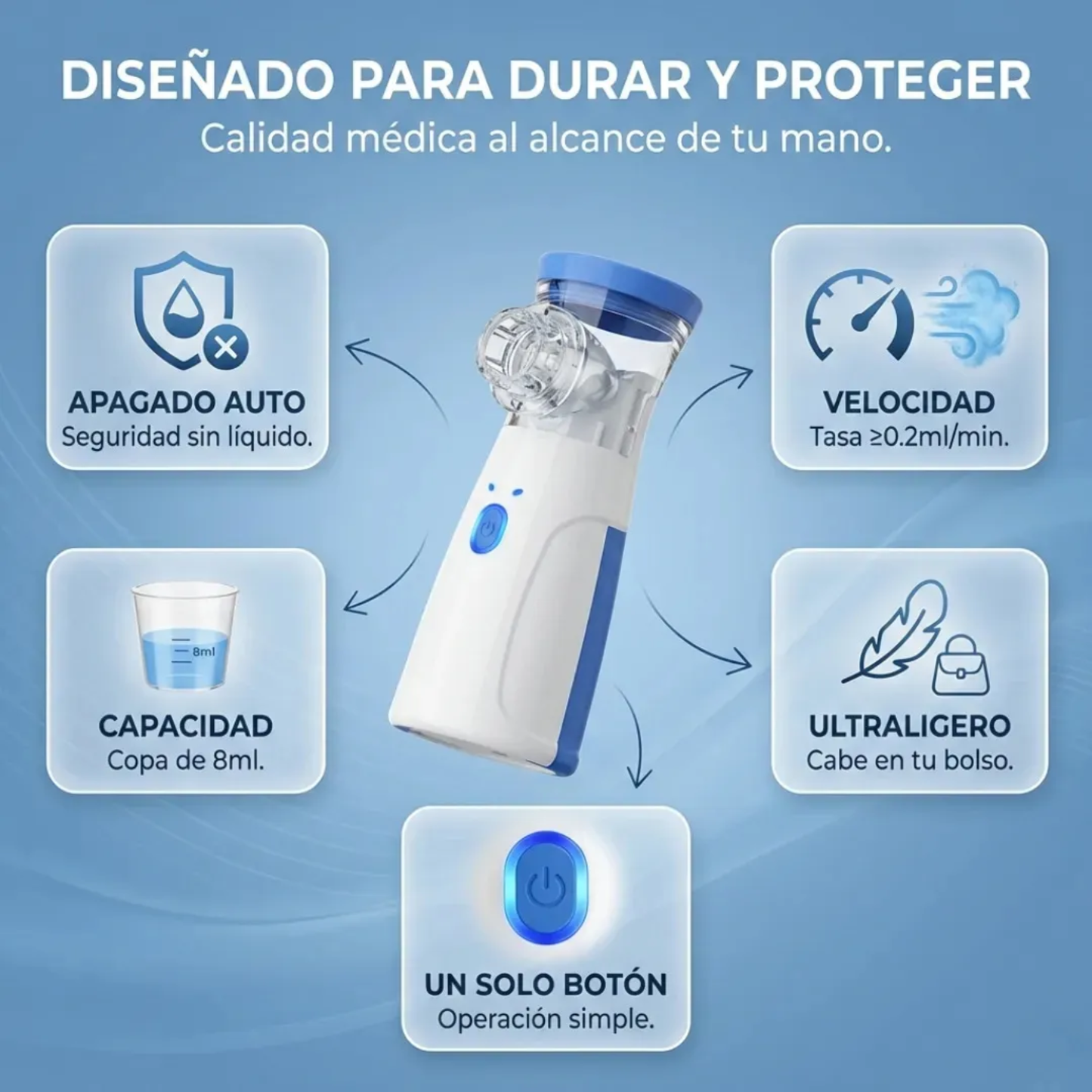 Nebulizador para Bebés, Niños y Adultos