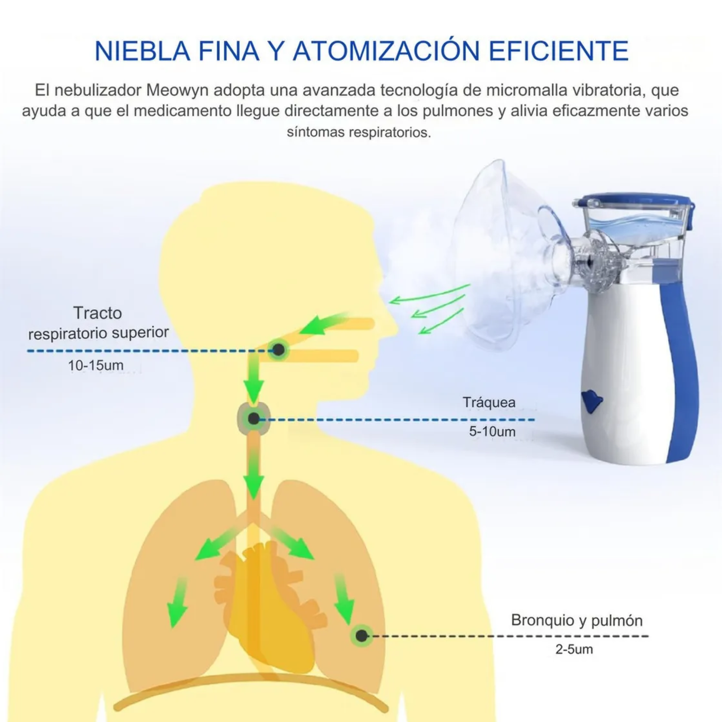 Nebulizador para Bebés, Niños y Adultos